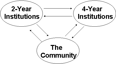 24bubblechart